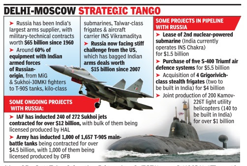 DELHI-MOSCOW-STRATEGIC-TANGO