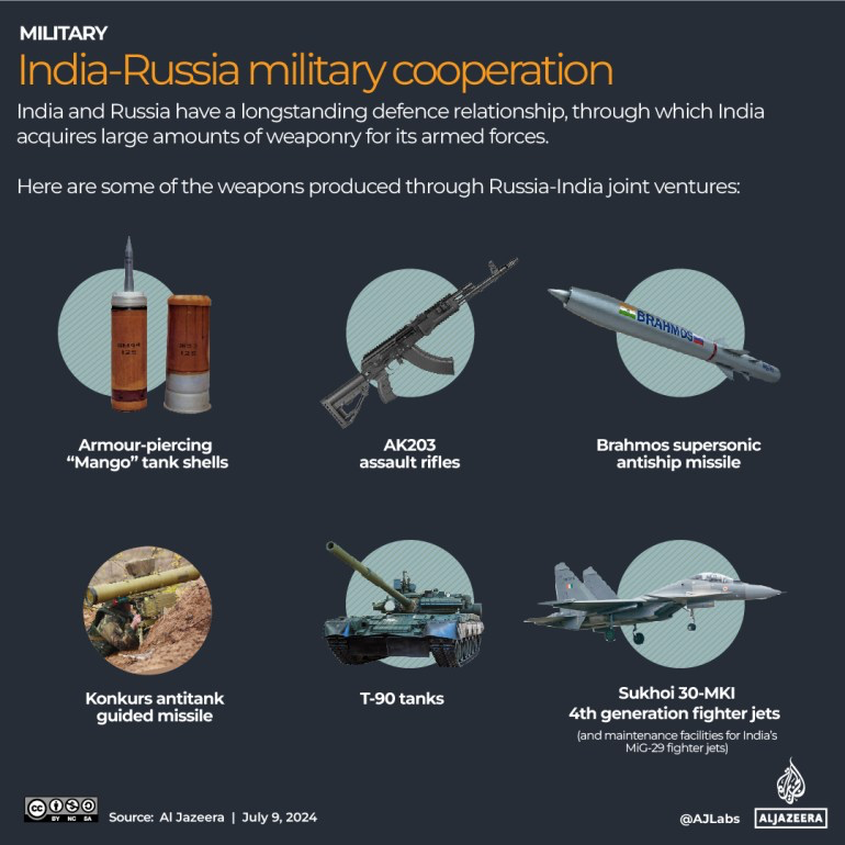 India-Russia-Military-Cooperation