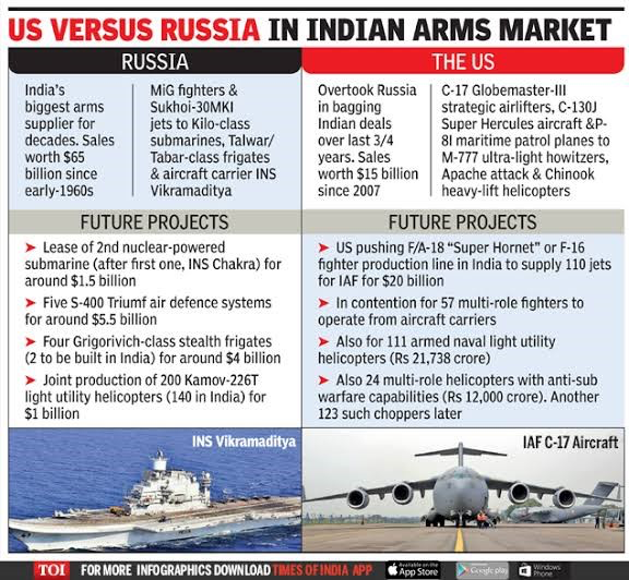 US-VERSUS-RUSSIA-IN-INDIAN-ARMS-MARKET